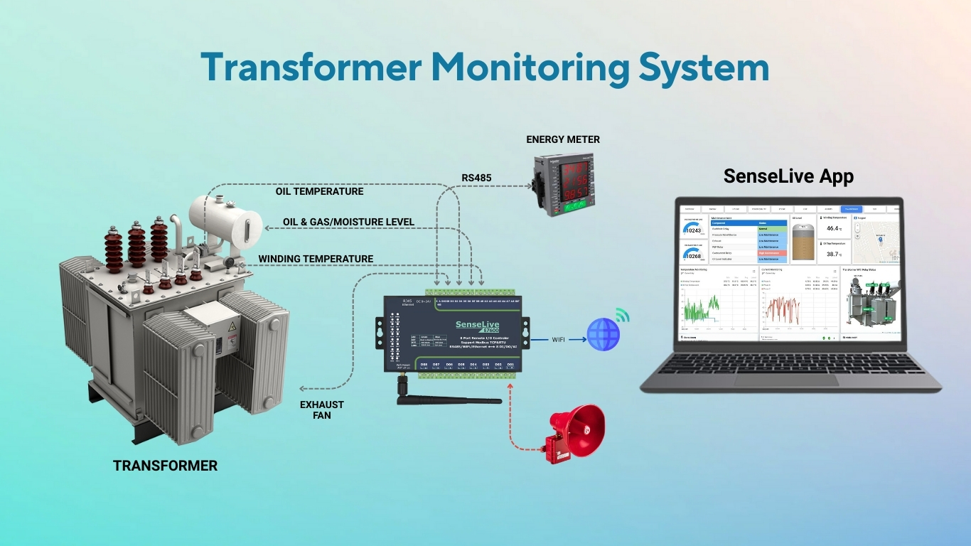 Transformer Monitoring